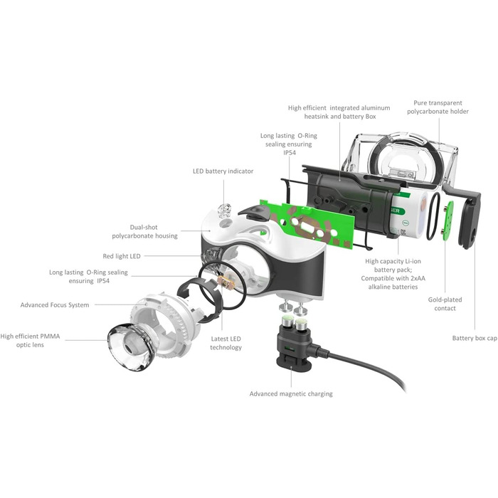 Світлодіодна Вулична фара Ledlenser MH7, Чорний / сірий, з можливістю зарядки від акумулятора, 600 люмен, фокусируемая, тривалість освітлення до 60 годин, червоне світло, можливість роботи від батареї 2xAA, транспортний бар'єр, Головна лампа (чорно-біла)