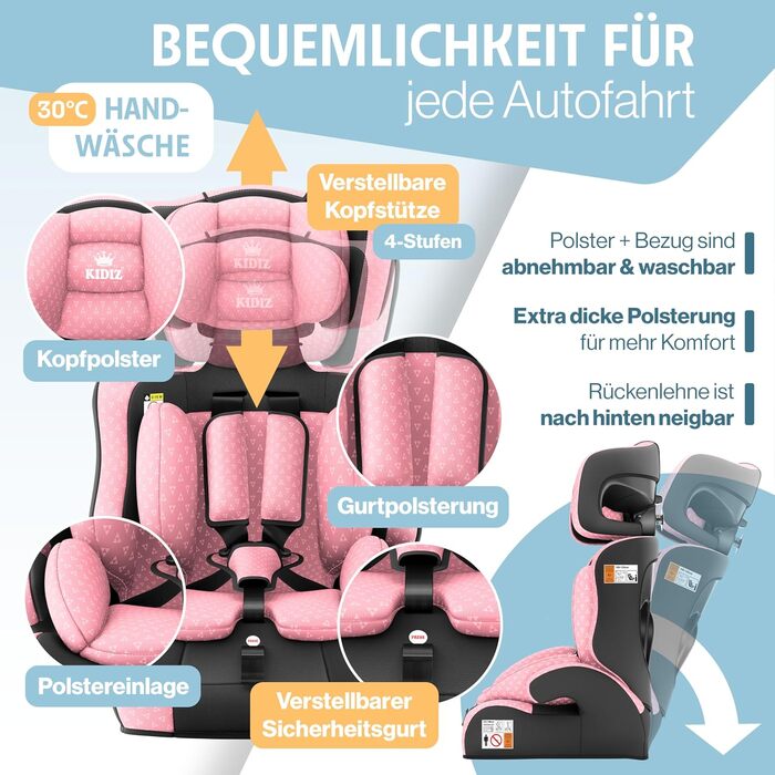 Автокрісло KIDIZ® Triangle Premium для дітей 9-36 кг (1-12 років), група 1/2/3, ECE R129/03, рожеве