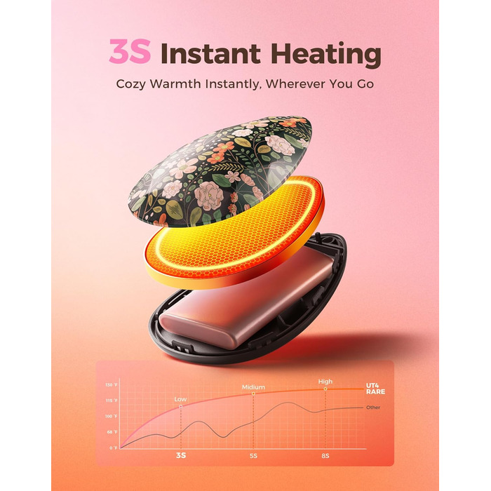 Електричні грілки для рук OCOOPA 2 шт. - стильні, у формі діаманта з магнітом, акумуляторні, для жінок, подарунок, для Реяно, піших прогулянок, кемпінгу