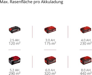 Акумуляторний газонокосарка Einhell City GE-CM 18/30 Li Kit Power X-Change (18 В, ширина косіння 30 см, до 150 м², Brushless, кошик 25 л, висота косіння 30-70 мм, з акумулятором 3.0 Ah + зарядним пристроєм)