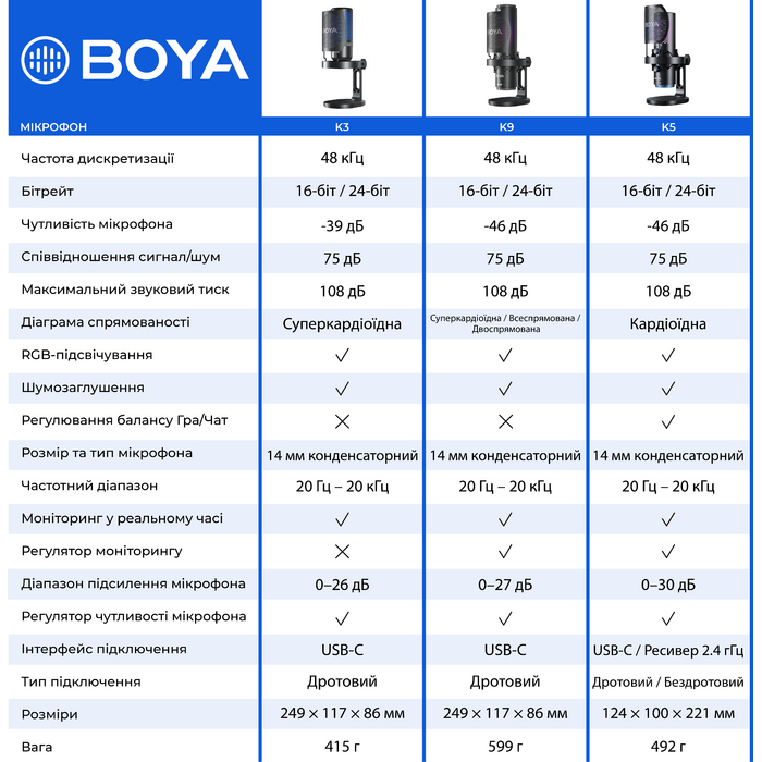 Мікрофон конденсаторний BOYA K3-02 RGB Black