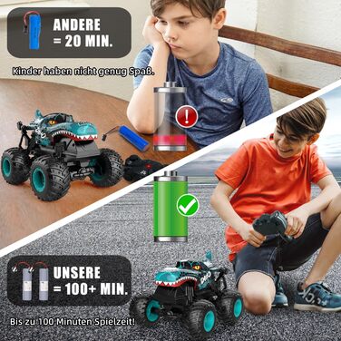 RC Monstertruck 1:20 2.4GHz Динозавр – Радіокерований позашляховик, 20 км/год, LED, Музика, для хлопчиків та дівчаток від 3 років, Зелений
