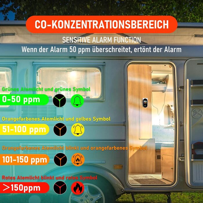 Детектор CO з HD-дисплеєм, візуальним та звуковим сигналом, 3-в-1 (CO, температура, вологість) для кемпінгу та подорожей на автодомі