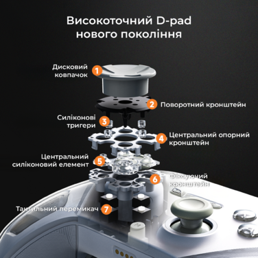 Бездротовий геймпад з док-станцією Ajazz GP100 Set White (GP100S-W)