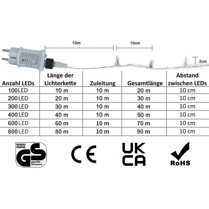Гірлянда світлодіодна Gresonic 40м, 300 LED, тепле біле світло, для дому та саду, 8 режимів, диммування, з живленням від мережі