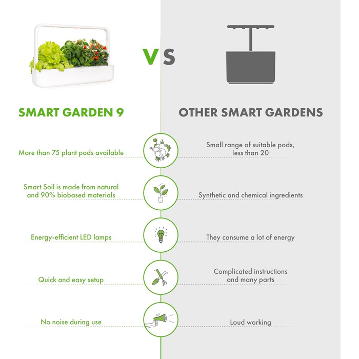 Click and Grow Indoor Garten: Розумний сад для вирощування зелені вдома з LED, 9 капсул (білий)