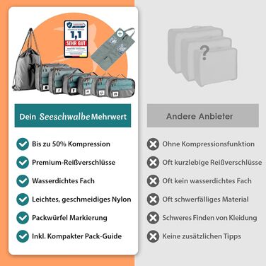 Набір компресійних органайзерів для одягу в подорожі Packing Cubes, 8 предметів, сірі — легкі сумки-вкладки для рюкзака та валізи