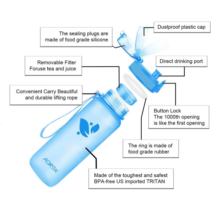 Пляшка для пиття AORIN - 350 мл / 500 мл / 750 мл / 1 лпляшка для води без бісфенолу А і трітану герметична спортивна пляшкадоросліпляшка для пиття для дітейфітнес,біг,йога, Велоспорт, Відкритий (1000 мл, Синій)