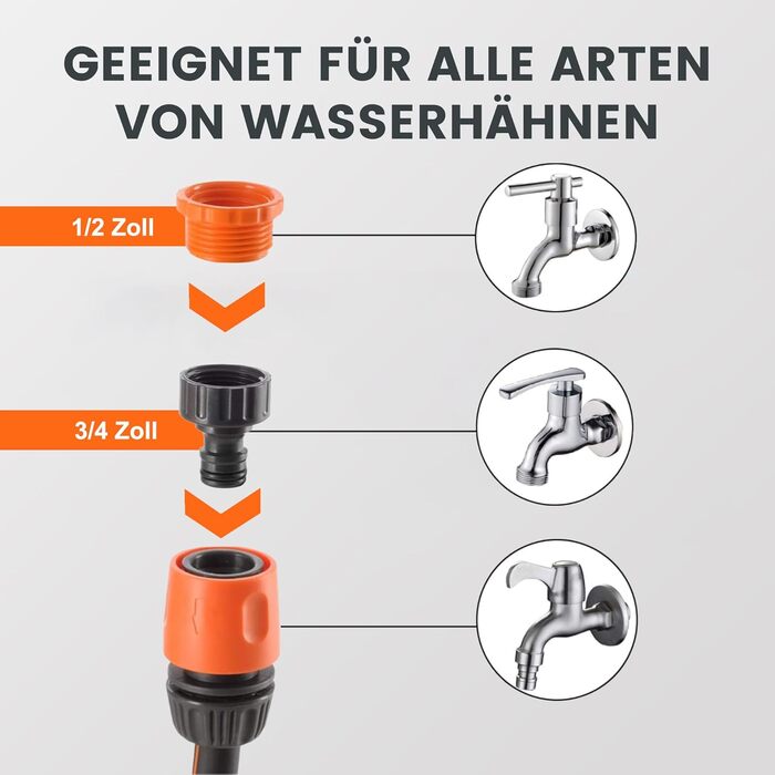 Автоматичний барабан для садового шланга Giraffe Tools 20м + 2м, настінна шланговий бокс з поворотним механізмом 180° та 7-позиційною насадкою та білим з'єдчним шлангом