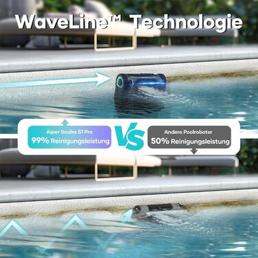 Робот-пилосос для басейну AIPER Scuba S1 Pro: автоматичне очищення дна, стін та водної лінії, розумна навігація, акумулятор до 180 хвилин, для басейнів до 200 м²