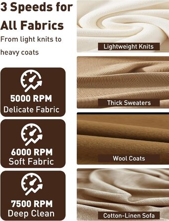 Електричний видальник ворсу для одягу та меблів COPPA з 6 лезами та індикатором заряду