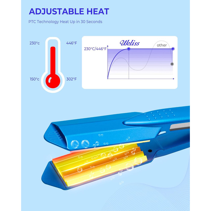 Крепова праска UKLISS для волосся, Z-подібна хвиля та об'єм для всіх типів волосся, регульований і швидкий нагрів 150-230C, подвійна напруга для волосся на Великдень, вінтажна укладка, фестивальний синій