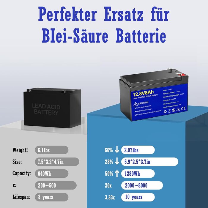 Акумуляторна батарея Lifepo4 100Ah 12V з 15000 циклами та захистом BMS, заміна на свинцево-кислотну (12,8 В/8 Агод)