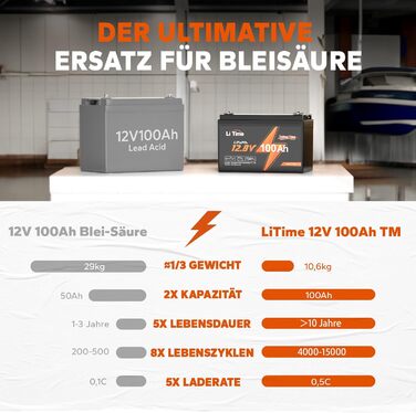 Акумуляторна батарея 12V 100Ah LiFePO4 із захистом від низьких температур, 4000-15000 циклів для тролінгових двигунів, автофургонів, сонячних систем, човнів