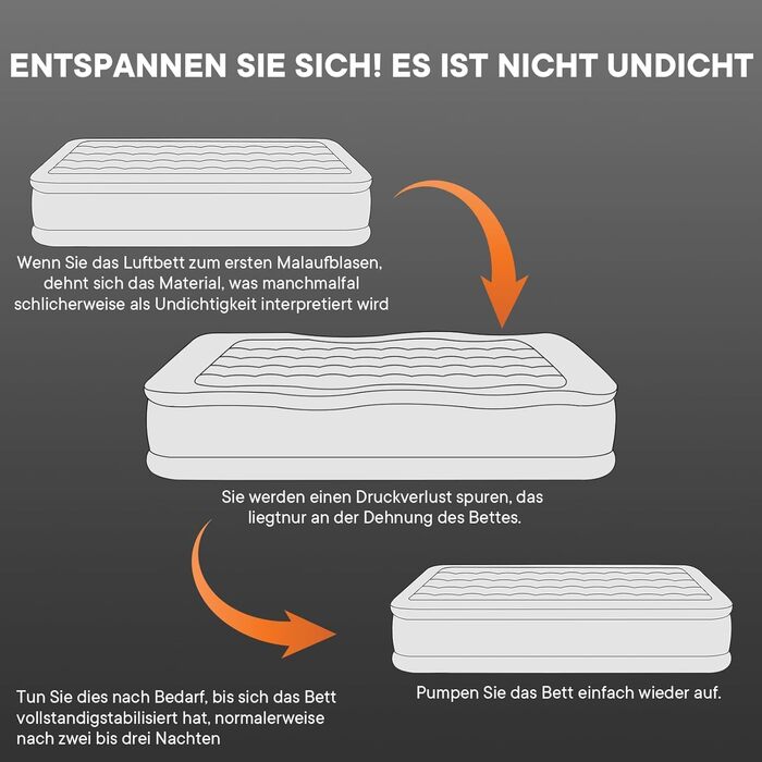 Надувне ліжко 2 персони, самонадувна повітряна матрац з портативним насосом, преміум тканина, антизносне та антишум, для кемпінгу або дому