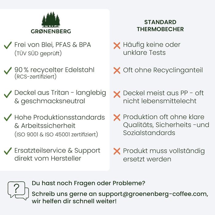 Термокружка Groenenberg 473 мл | Зберігає тепло до 4 годин | Без витоку | З переробленої нержавіючої сталі (Earth)