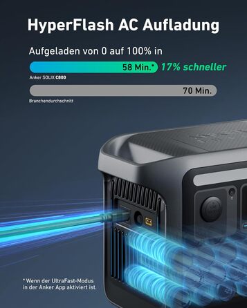 Anker SOLIX C800 Портативна електростанція, 1200W (1600W пікова потужність), 768Wh LiFePO4 акумулятор, для кемпінгу, RV, подорожей, резервне живлення (сонячна панель опційно)