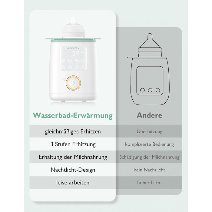 Momcozy Нагрівач для пляшечок Momcozy Nutri-Flaschenwärmer - 9-в-1 з точним контролем температури, нічним світлом, швидким нагрівом та автоматичним вимкненням. Сумісний з усіма пляшками.