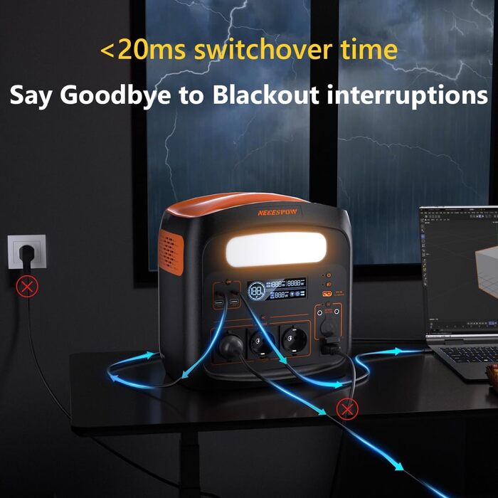 Портативна електростанція 1500W (3000W пікова), 1102.5Wh, акумулятор LiMnFePO4, зарядка 0-100% за 85 хв, USB-C 100W, DC-вихід, 230V AC розетки, сонячна зарядка MPPT 400W, для кемпінгу та відпочинку на природі