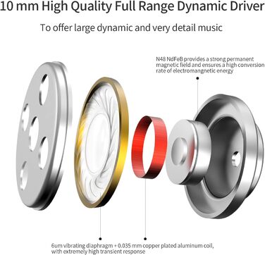 Навушники-вкладиші SoundMAGIC E50C, звукоізоляційні Hi-Fi навушники, 3.5 мм, мікрофон, червоний