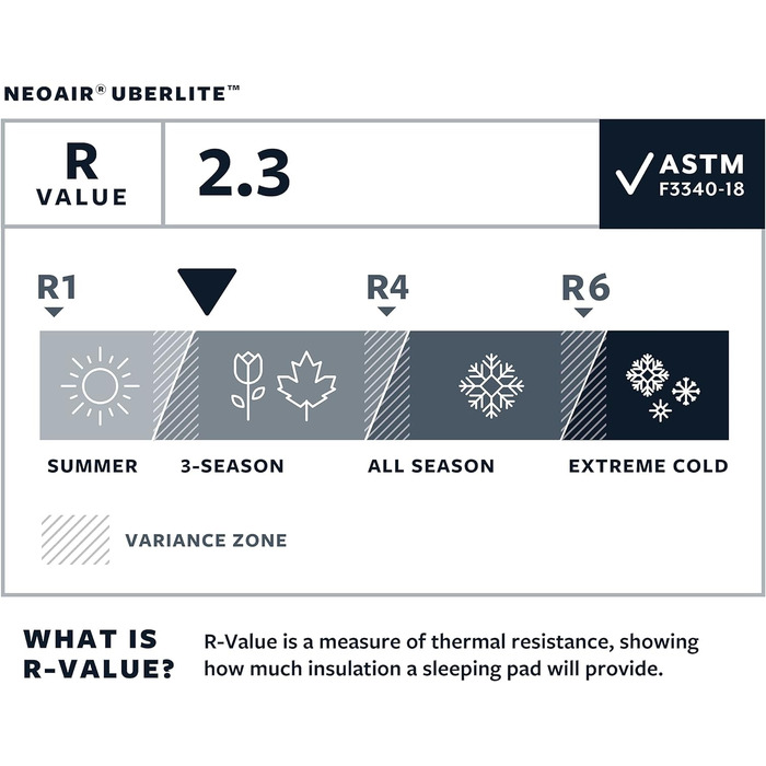 Килимок Therm-a-Rest NeoAir UberLite S Mat сірий