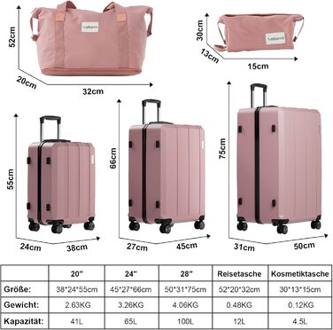 Набір валіз Vallsero: 5 шт., ABS, TSA-замок, рожеве золото. Чемодани, валізи, дорожні сумки, набір валіз