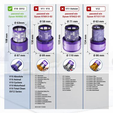 Набір фільтрів VIOKS 3 шт. для Dysоn V11, V15, SV14, SV17, SV22 щітка для чищення (2 шт. типу 969082-01)