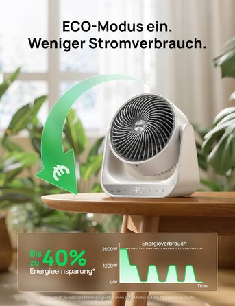 Електричний обігрівач Dreo 714S: 2000W, з пульт та термостат, 7 режимів, захист від перегріву та перекидання, білий, для дому