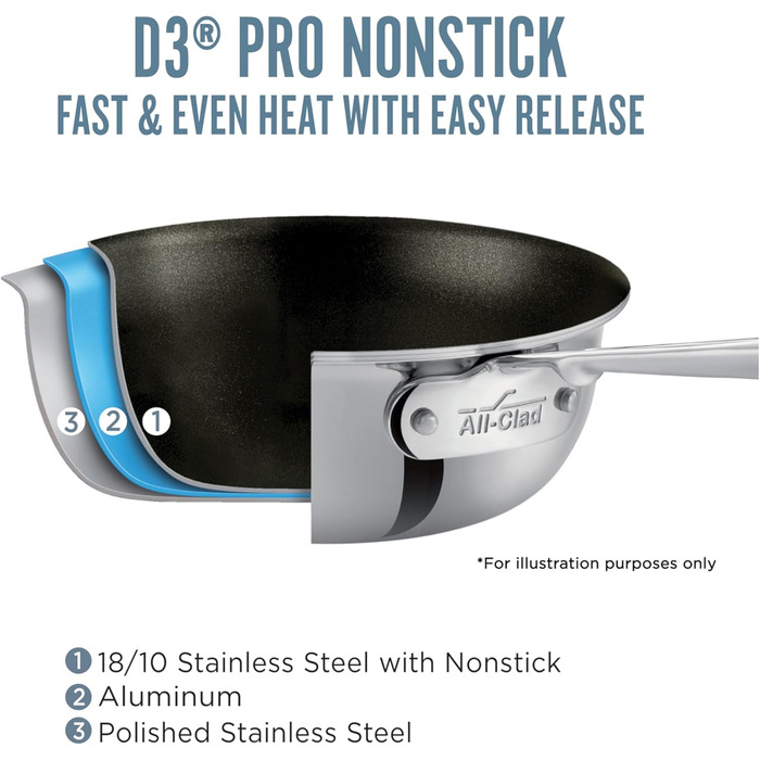 Сковорода з антипригарним покриттям All-Clad D3 Pro, 30.5 см, 3-шарова, з нержавіючої сталі