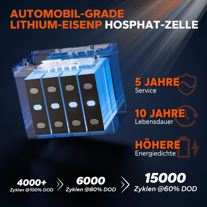 Літієвий акумулятор, автофургон під сидінням (24V50Ah BT TM), 4 12V 100Ah Group 24 Bluetooth