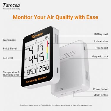 Вимірювач якості повітря Temtop S1+: PM2.5, AQI, температура та вологість. До 100 днів роботи, підключення до APP, для дому та офісу