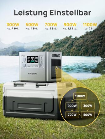 Портативна електростанція AFERIY 3840Wh з LiFePO4 акумулятором, USV, 3 виходи 3x230V AC (7200W пікова потужність), 2200W швидка зарядка, для кемпінгу та подорожей