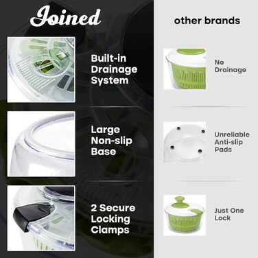 Салатниця-відцентрофуга з піддоном, миска та сито, швидка та проста у використанні, універсальна, 3.7 л