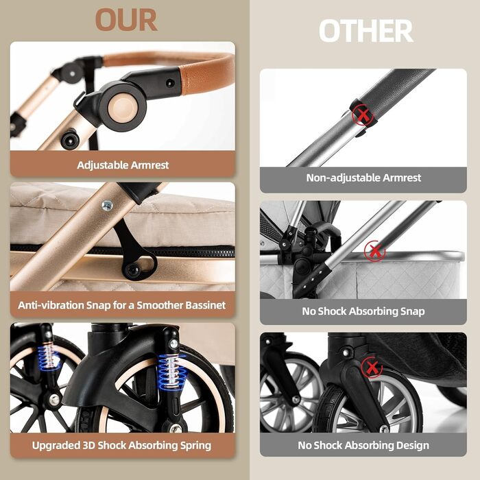 Дитяча коляска 3 в 1 Kinderwagen SK20-Schwarz: система подорожей, автокрісло, прогулянкова коляска, комбінована, з дощем, москітна сітка, алюмінієвий каркас, для дітей 0-4 роки