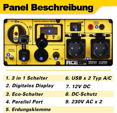 Інверторний генератор Aceup 3400W: бензиновий, 230V, 12V, USB, цифровий дисплей, для дому, кемпінгу, 4-тактний, 23кг