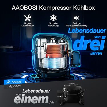 AAOBOSI Холодильник автомобільний компресорний 60 л з Wi-Fi, 12/24/240 В, -20°C до 20°C, Dual Zone, для авто, вантажівки, човна, кемпінгу