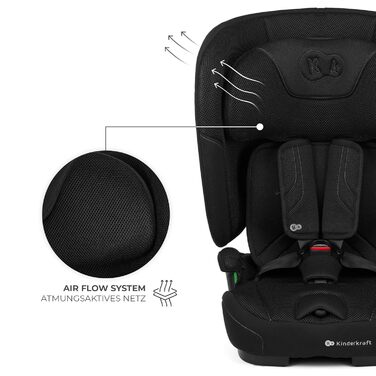 Автокрісло Kinderkraft FIX2GO i-Size 76-150 см (15 міс - 12 років), ISOFIX, Top Tether, SPS+, H-GUARD+, сіре (Black)