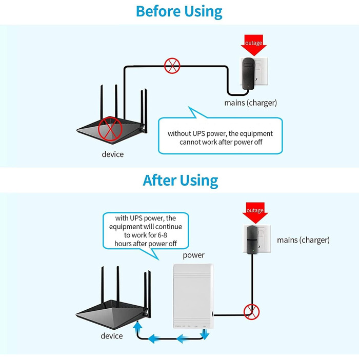 Джерело безперебійного живлення Зарядний пристрій Mini UPS Power Protection або Mini UPS 5 В/12 В із внутрішнім акумулятором і портом USB Міні-автоматичний ДБЖ Ідеально підходить для маршрутизаторів, камер, сигналізацій.