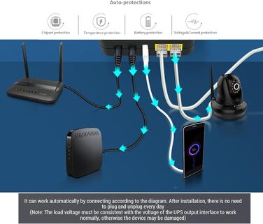 Mini UPS з внутрішньою батареєю високої ємності: 5V/9V/12V/PoE виходи для роутерів, камер, сигналізації