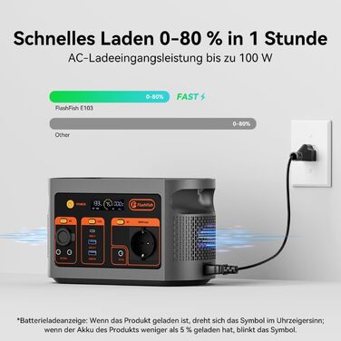 Powerstation FlashFish E103: 300W, 179.2Wh LiFePO4, 3000 циклів, 230V AC, для кемпінгу та подорожей