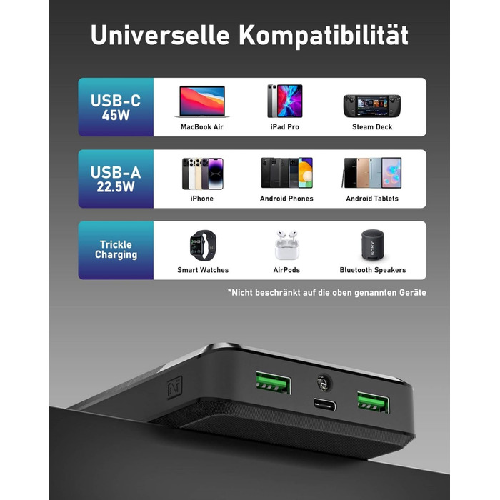 Для ноутбука 26800mAh 96.48Wh PD 45W Power Bank Power Bank зі швидкою зарядкою Акумуляторна батарея зі світлодіодним індикатором USB C Зовнішній акумулятор для MacBook, мобільного телефону, Lenovo, HP, Dell, Ipad Black