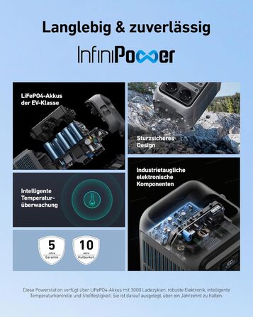 Портативна електростанція Anker SOLIX C300: 288Wh LiFePO4, 300W (макс. 600W), сонячний генератор, 140W швидка зарядка. Для кемпінгу, подорожей, надзвичайних ситуацій. (Сонячна панель опціонально)