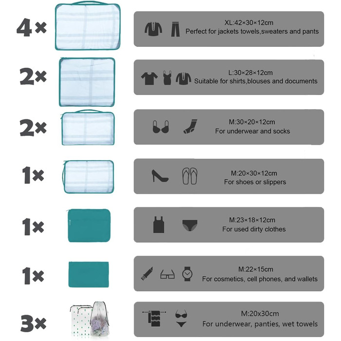 Набір органайзерів для валізи та подорожей Packing Cubes, водонепроникні сумки для одягу, 14 шт, небесно-блакитний