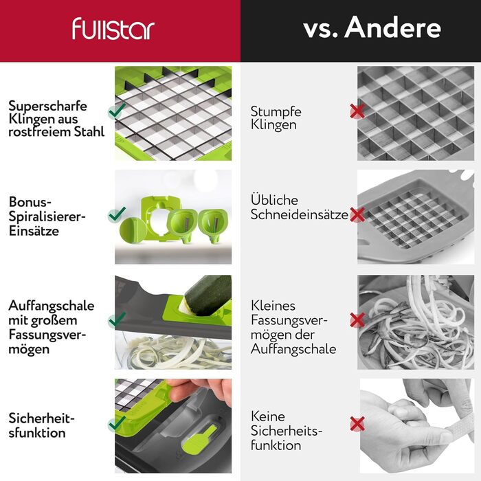 Набір для нарізки овочів та фруктів 4-в-1 (білий) – спіралізатор, шинкувальник, нарізувач, кубик