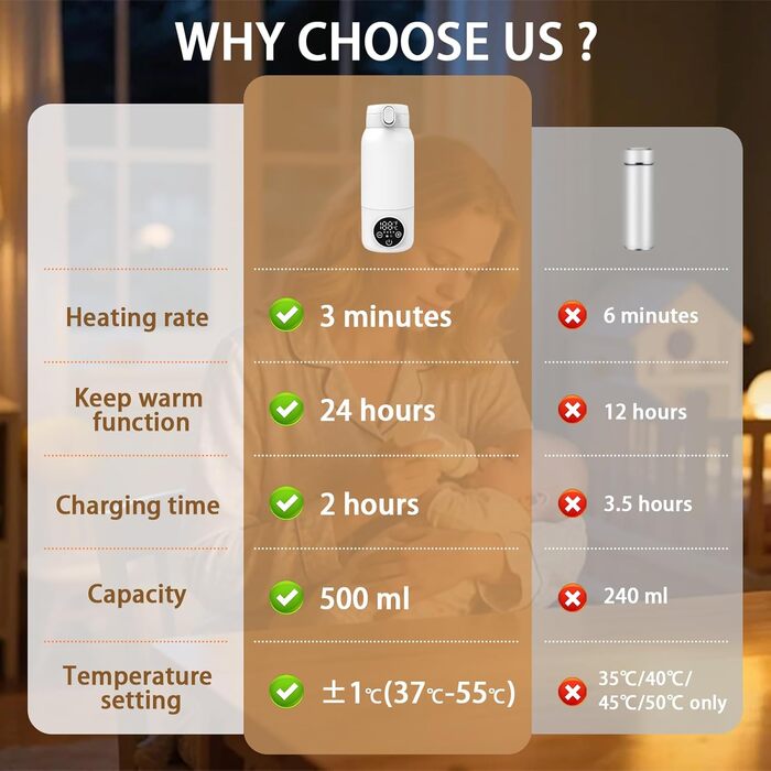 Мобільний підігрівач для пляшечок Baby, 500 мл, 100 Вт, акумулятор 11000 мАг, для подорожей та авто