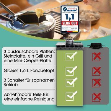 Електричний набір для раклет і фондю LUTEO® на 12 осіб: гриль, кам'яна плита, міні-крепи, антипригарні пательні