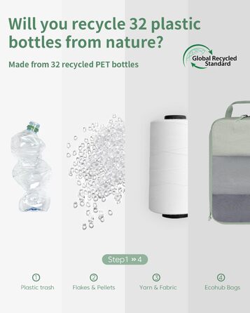 Набір компресійних органайзерів для валізи та рюкзака ECOHUB, 6 предметів, ультралегкі пакувальні куби з сітки для ручної поклажі, екологічні (Зелений)