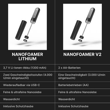 Мікропінний молочний піноутворювач Subminimal NanoFoamer Lithium - для капучино, лате, гарячого шоколаду