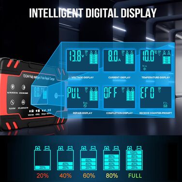Зарядний пристрій для акумулятора 12V/24V 8A - Інтелектуальний зарядний пристрій для авто, мотоцикла, вантажівки та човна