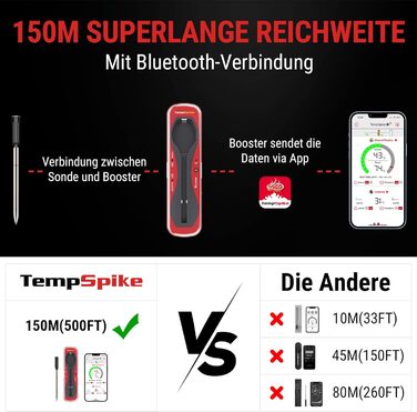 Термометр для м'яса ThermoPro TempSpike бездротовий 150 м Bluetooth Термометр для гриля IP67 Термометр для смаження м'яса Термометр для духовки Гриль Коптильня Гриль Роттердам Фритюрниця Безпечний для миття в посудомийній машині (Червоний)